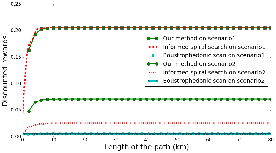 Figure 17